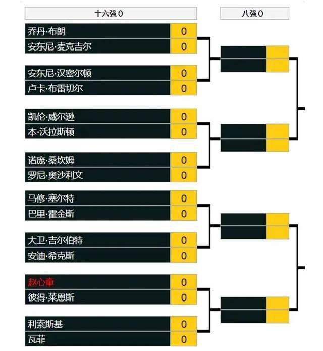 影片的演员包括莱昂纳多;迪卡普里奥、布拉德;皮特、玛格特;罗比、达科塔;范宁、伯特;雷诺兹、戴米恩;刘易斯、埃米尔;赫斯基、小克利夫顿;克林斯、库尔特;拉塞尔、蒂姆;罗斯与迈克尔;马德森等人